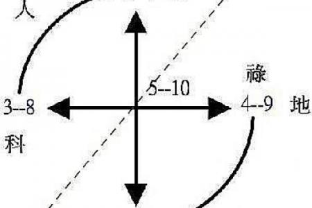 化禄化权化科化忌什么意思 紫微斗数中四化的含义