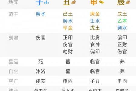 周易八字免费排盘