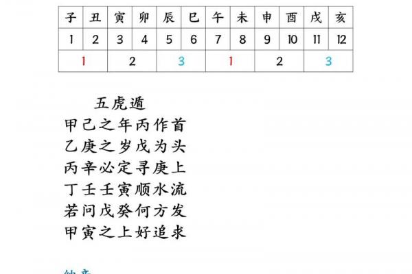 紫薇斗数歌诀