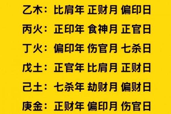 生辰八字是指阴历吗