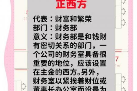 商务办公场所应注意的风水原则
