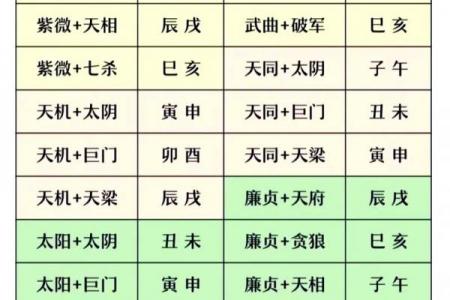 紫微斗数－天相星