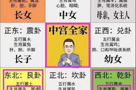 如何利用风水化解婚姻不顺详解