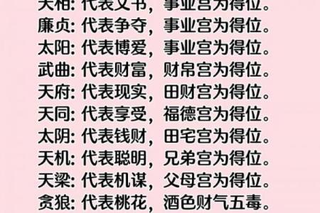 紫薇斗数歌诀