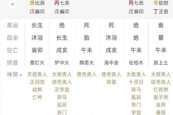 「八字案例」天干三个庚金