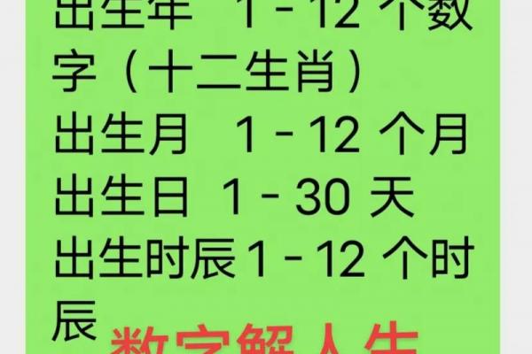 数字八字命理学