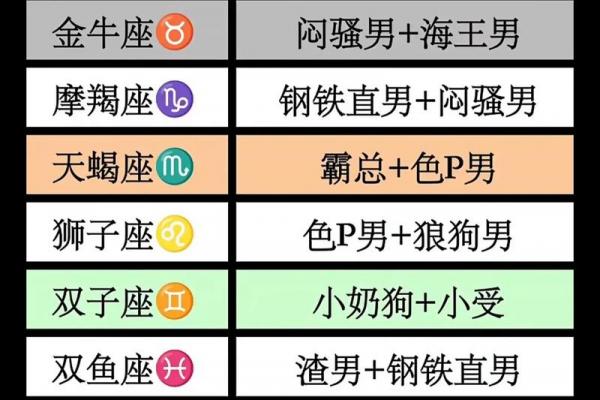 2月28日生日命运，二月二十八日是什么星座？