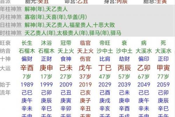 五行八字怎么测算婚姻？五行八字如何看婚姻是否幸福？