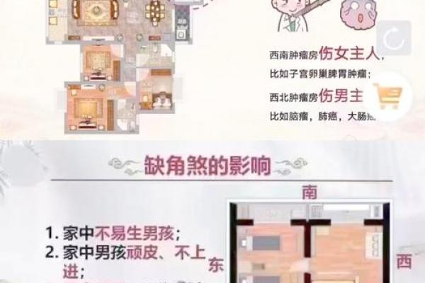 租房如何看风水-