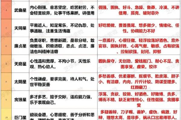 紫薇斗数自测