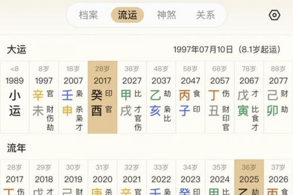 八字排盘-详解命运大趋势