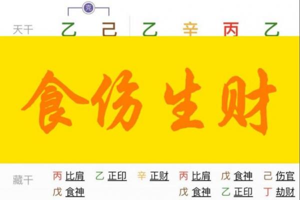八字合财是什么意思