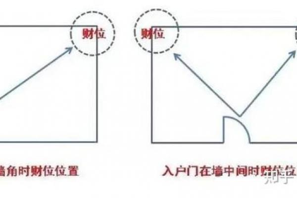 医院对面的房子办公风水
