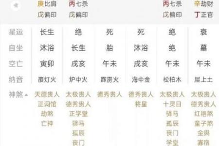 「八字案例」天干三个庚金