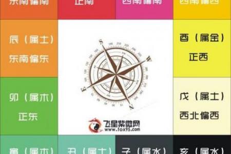 如何通过紫薇斗数看学业