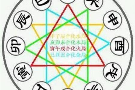 八字排盘-详解命运大趋势
