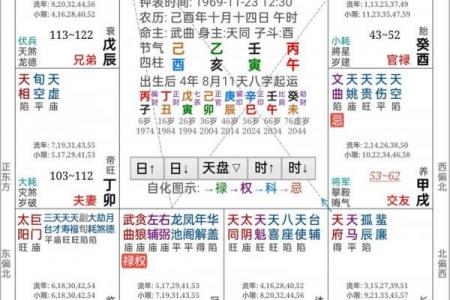 紫薇斗数看大限运势