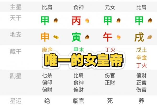四柱八字主星副星区别是什么 四柱八字主星副星区别是什么