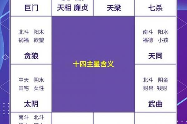四柱八字主星副星区别是什么 四柱八字主星副星区别是什么