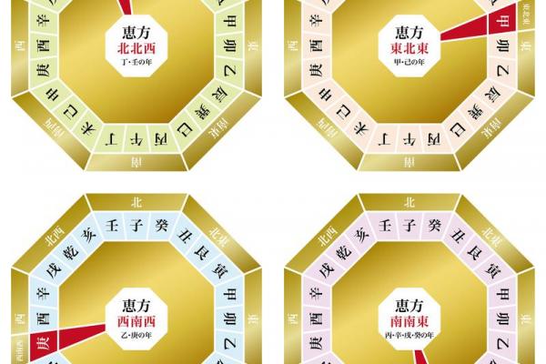 八字命盘中大运