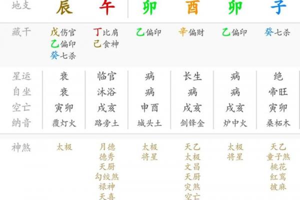 八字命盘中大运