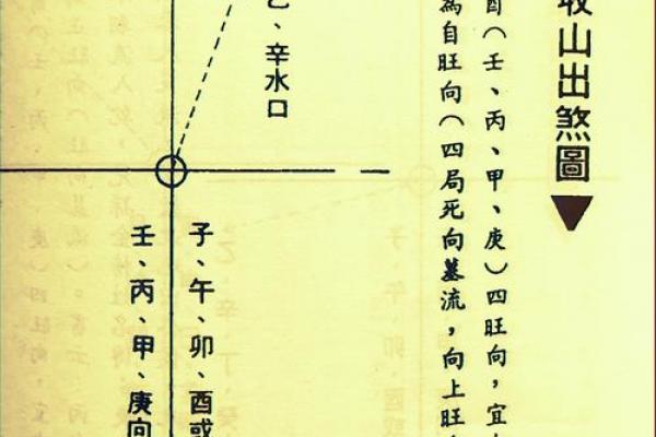 阴阳风水之收山出煞 阴阳风水之收山出煞