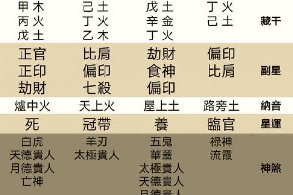 风水女命五行缺火说明什么观点 风水女命五行缺火说明什么观点