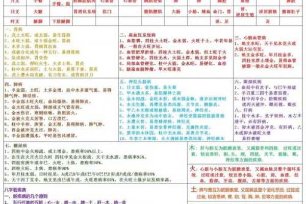 八字应用经验学