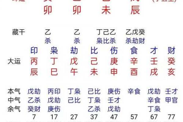 丙申年大富大贵八字组合