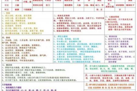 八字应用经验学