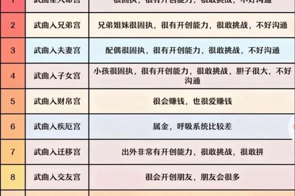 紫薇斗数爱好群