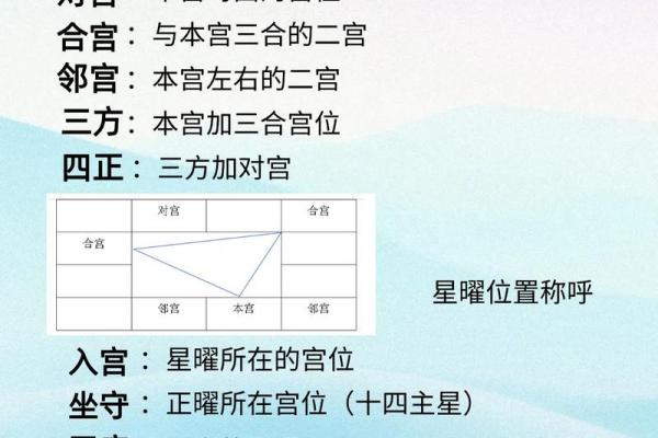 紫薇斗数怎么看流月 紫薇斗数怎么看流月