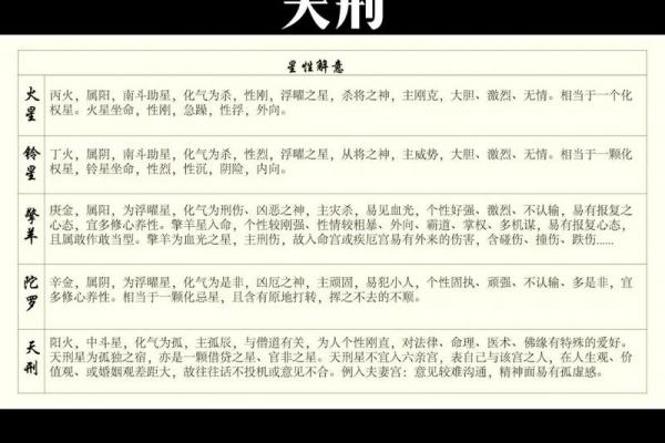 紫微斗数陀罗地空天刑 紫微斗数天空地空地劫？