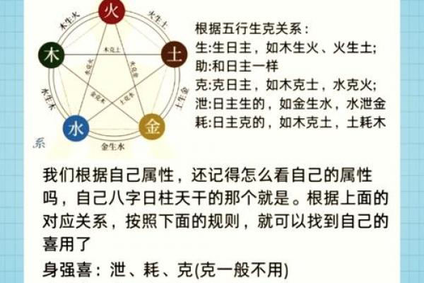 自己八字喜用神怎么确定
