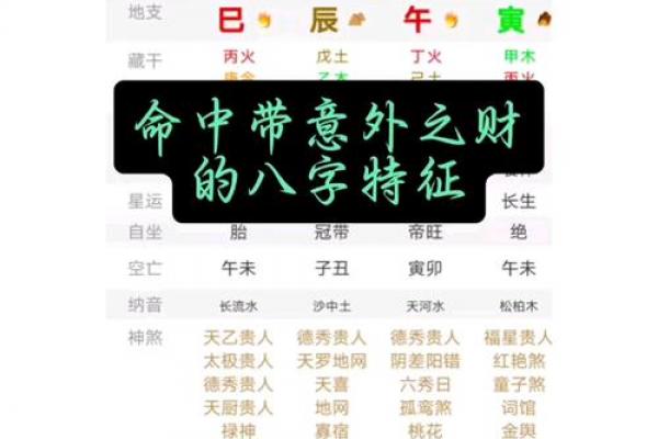 偏财的八字