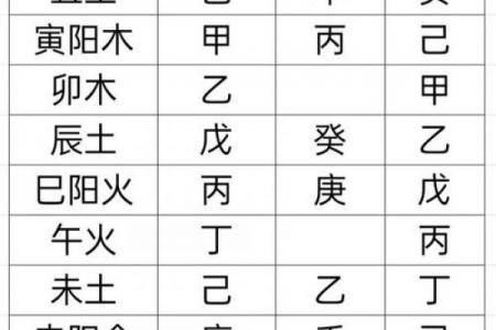 真正的上等八字 八字上等格局